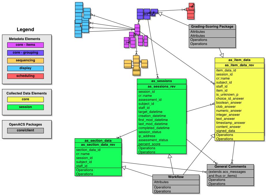 Data Model