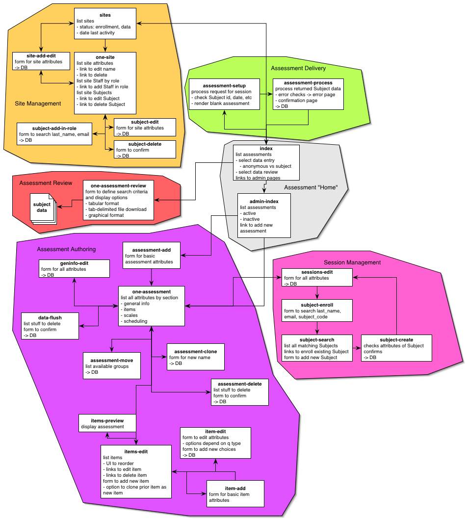 data model