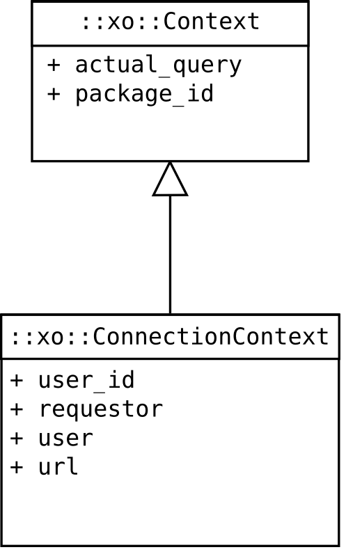 xo_context