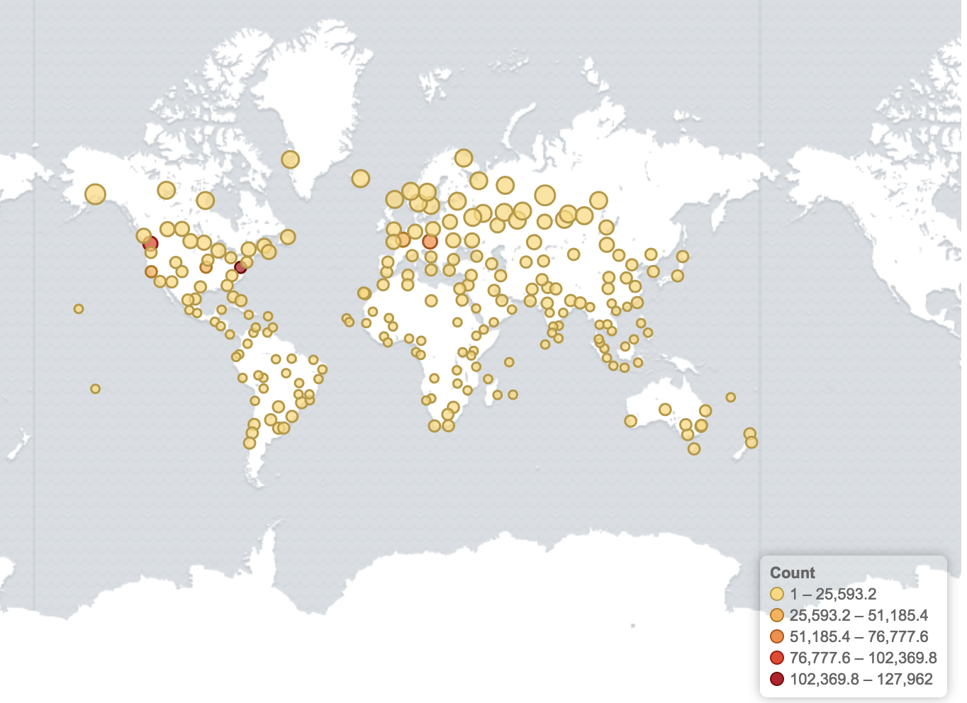OpenACS requests 7 days